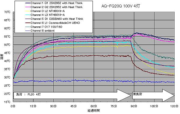 AQ-FQ40W-V2温度上昇グラフ